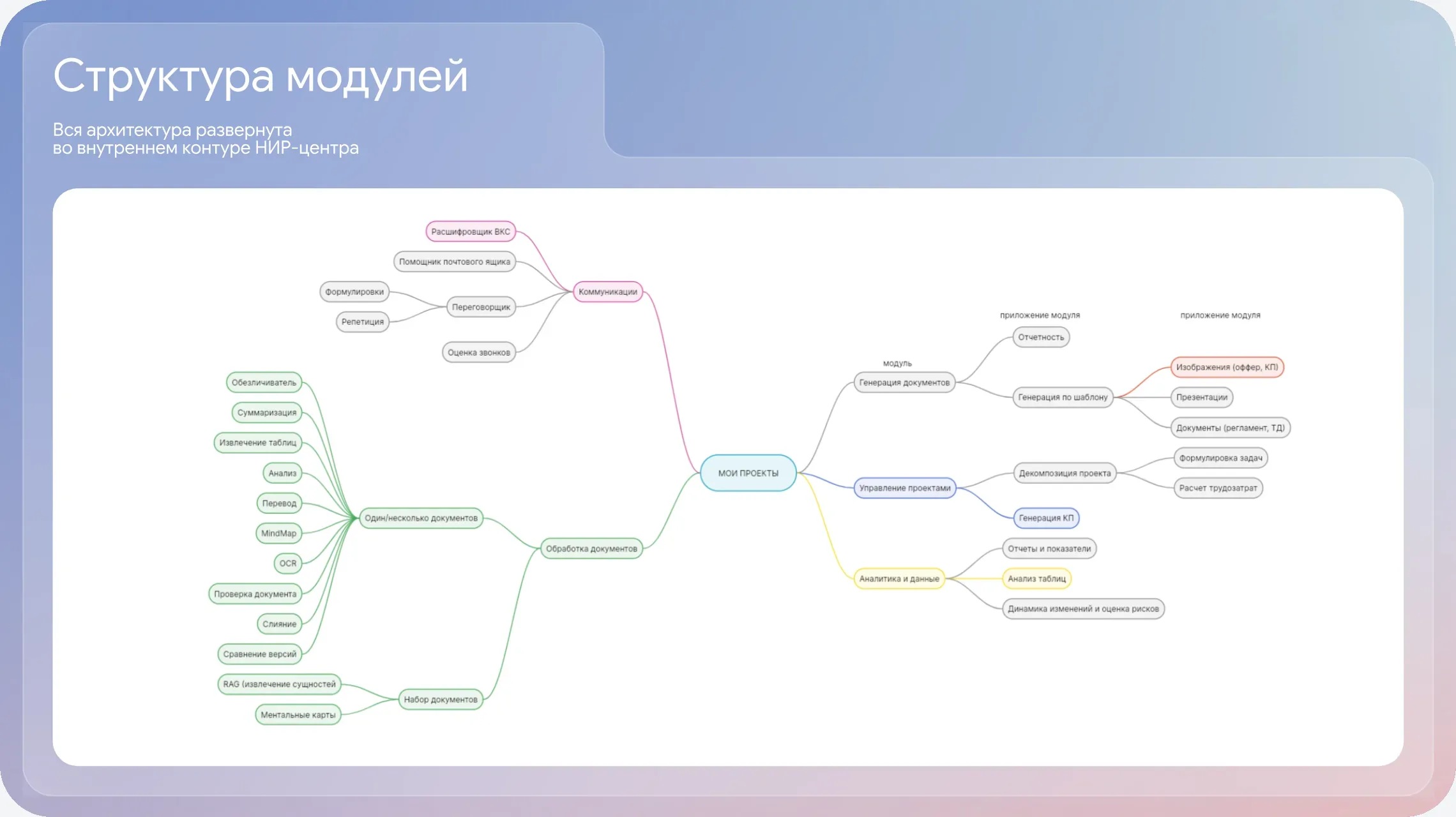 Превью презентации